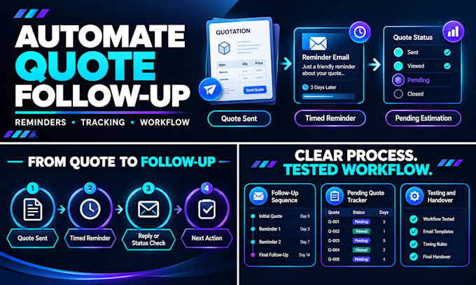 automate quote and estimate follow ups for your business