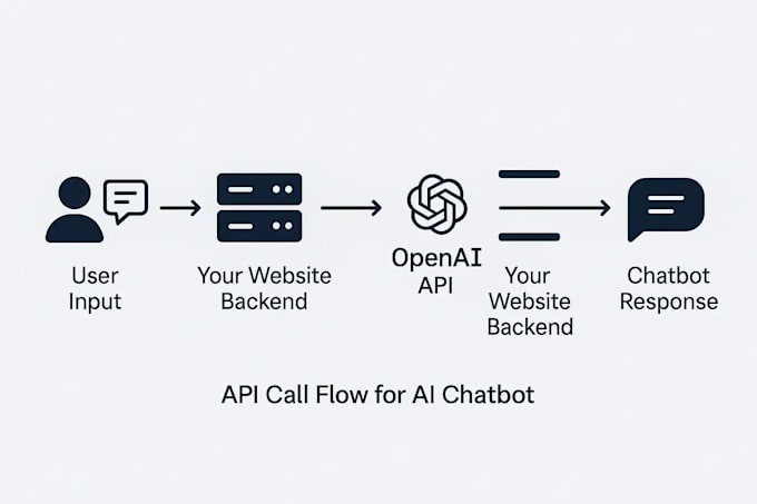 build a python ai chatbot