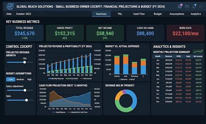 create or review your risk management strategy or profile