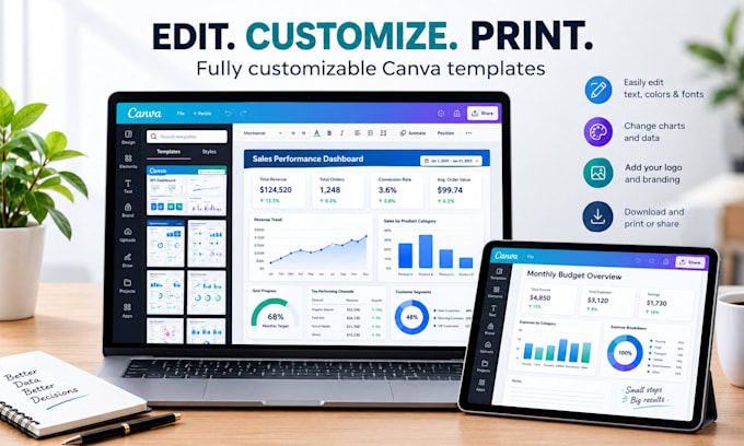kpi dashboard design, performance report layout, analytics dashboards, business
