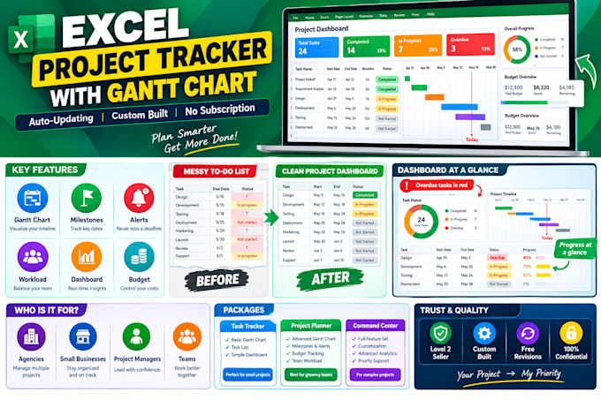 Build a project management tracker with gantt chart in excel by ...