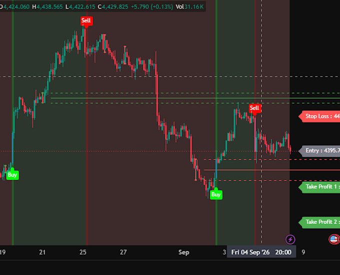 develop crypto trading bot with crypto trading app and ai analytics platform