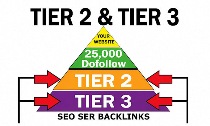 build tier 2 and tier 3 contextual SEO backlinks for your website