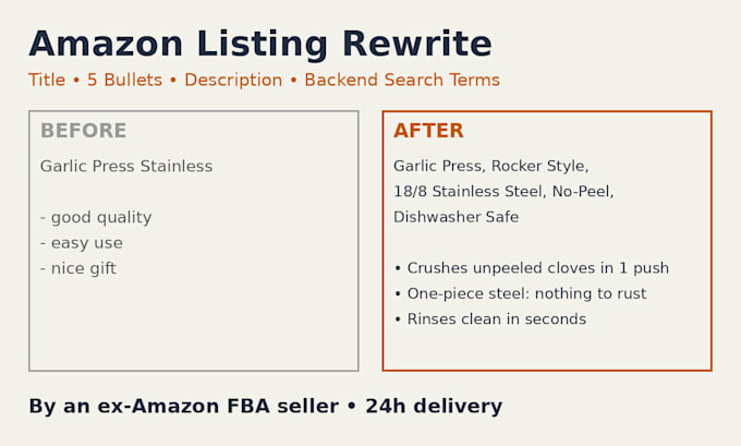 optimize your amazon listing with SEO title, bullet points and description