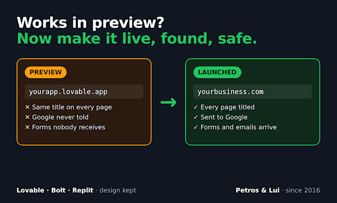 launch your lovable app on a custom domain and get it found