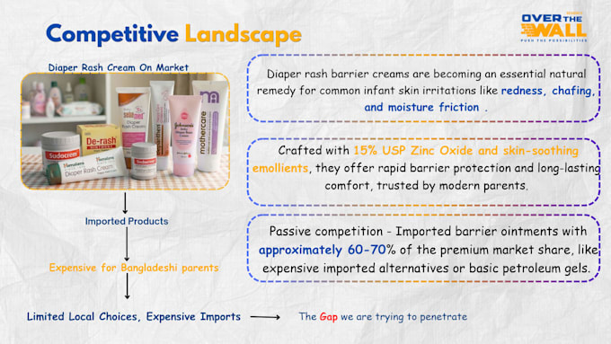 do make presentation slides