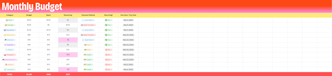 do professional excel data cleaning