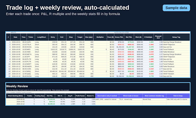 build, fix or automate your google sheets or excel spreadsheet