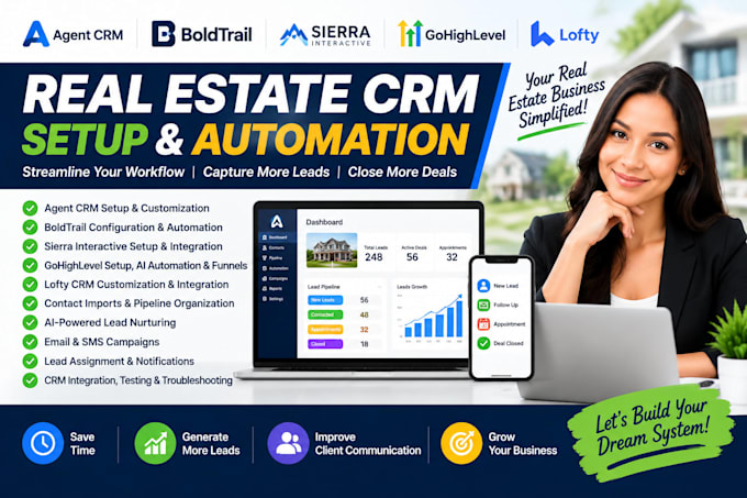 agent crm boldtrail sierra interactive ai automation ghl lofty crm integration