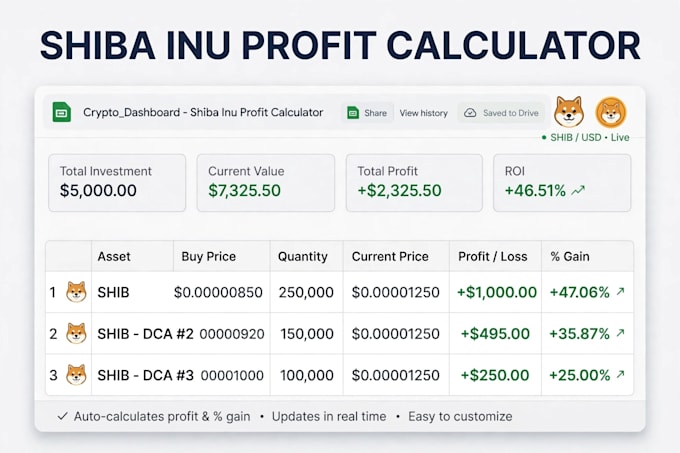 create shiba inu crypto profit calculator in google sheets