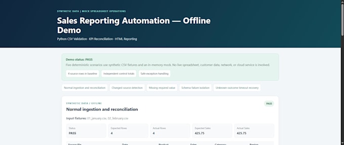 validate sales CSV files and create a python report