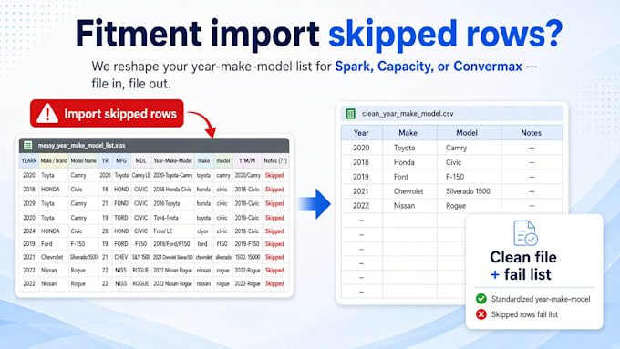 clean your shopify fitment spreadsheet for spark, capacity, or convermax