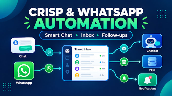 automate crisp inbox whatsapp chatbots and customer support workflows