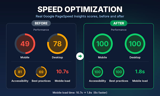 speed up your wordpress site and boost your pagespeed score