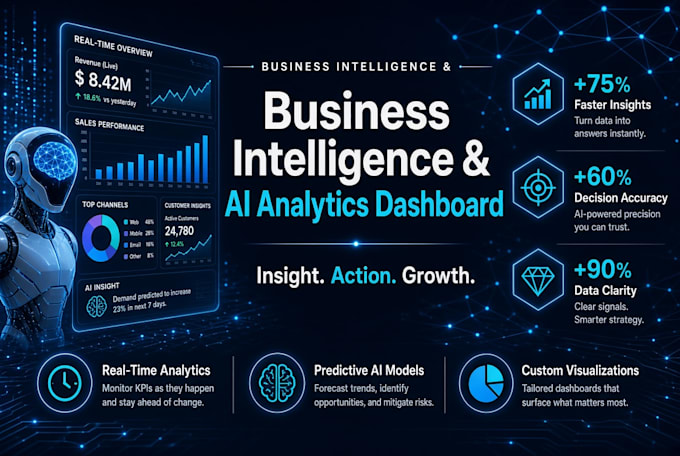 build a custom business intelligence and ai analytics