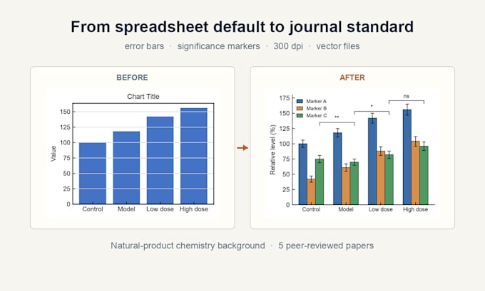 design journal ready figures for chemistry and life science research