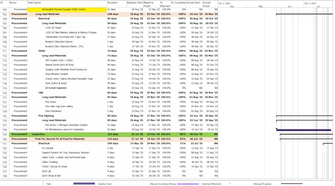 build a comprehensive data center schedule in ms project