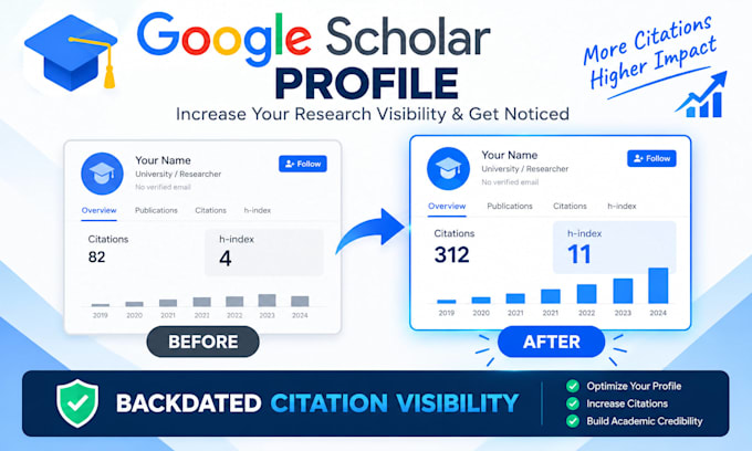 increase google scholar citation with backdated h index visibility