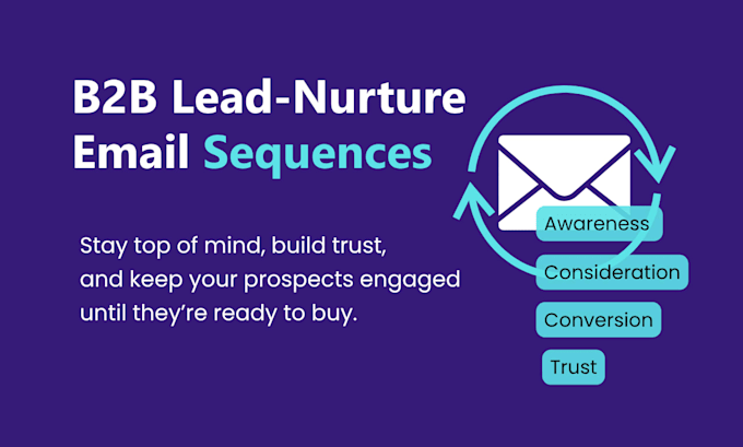 write strategic b2b lead nurture email sequences