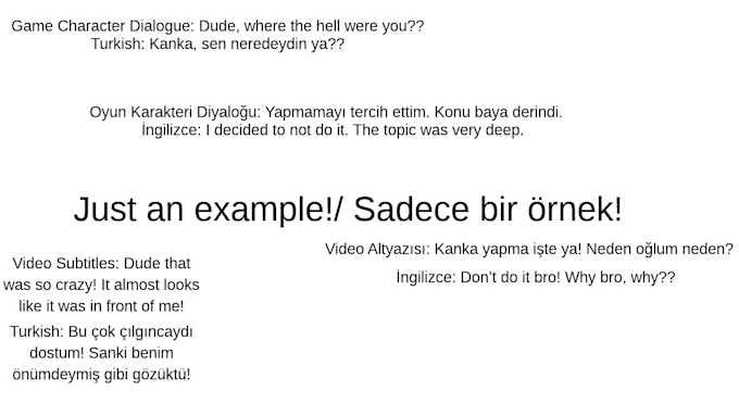 localize videos or video games