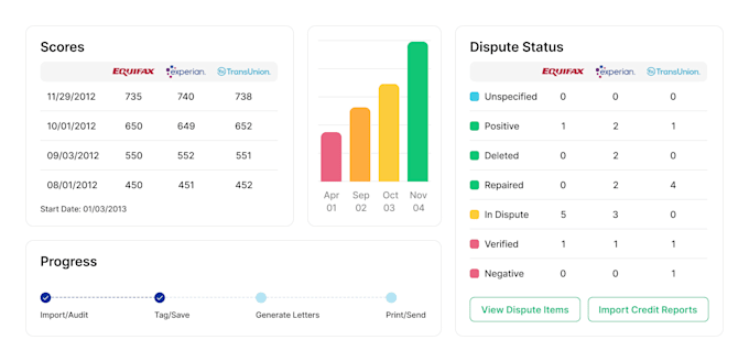 fix credit report issues and write dispute letters
