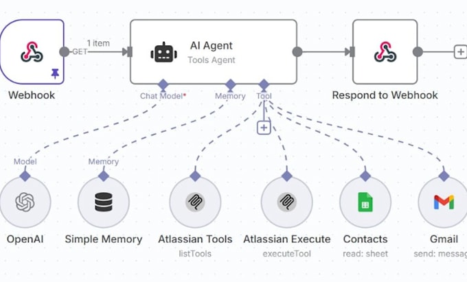 build n8n agent human in the loop approval webhook, multi agent architecture