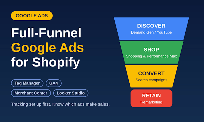set up shopify google ads to boost sales