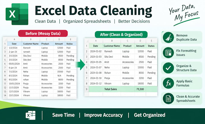 create excel reports and clean spreadsheets