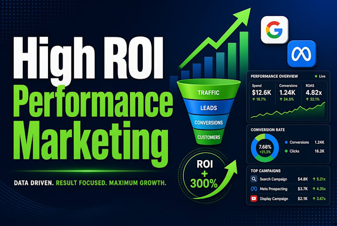 perform market research, industry report, company profiling