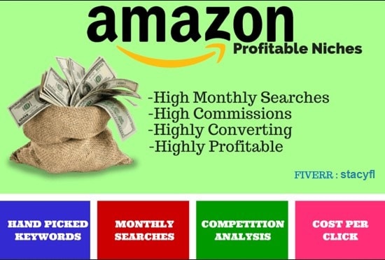 find you profitable keyword research and niche research