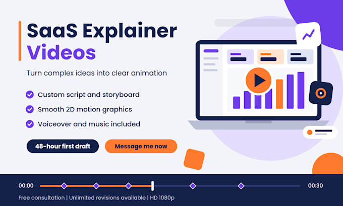 create saas explainer video or saas demo video