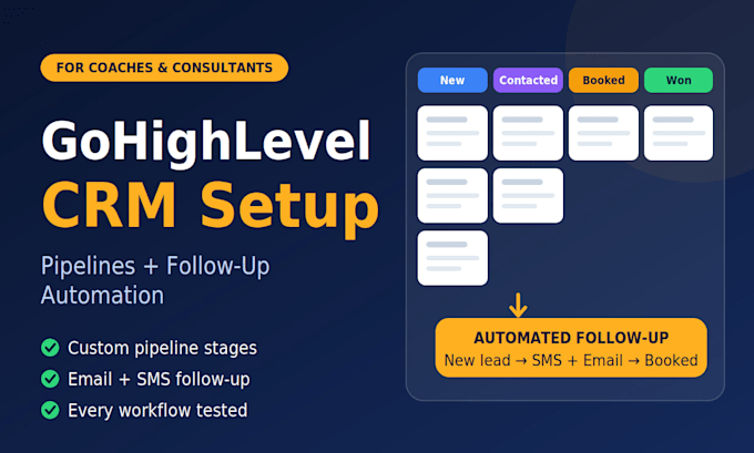 fix and organize your gohighlevel CRM, pipelines and workflows