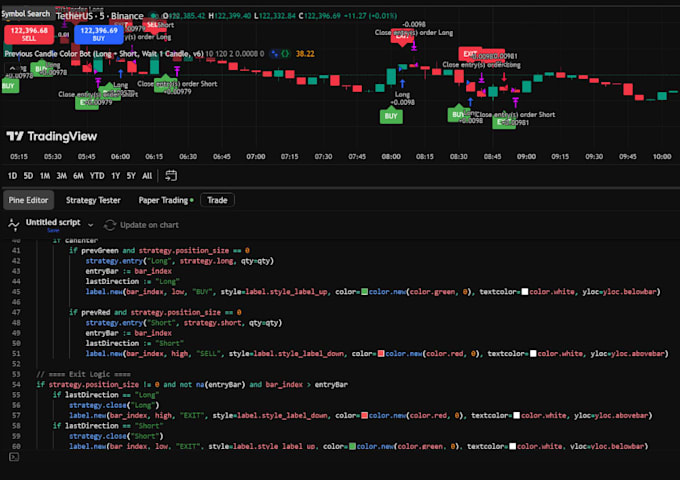 create ai powered stock forex and crypto trading bots bybit binance coinbase bot