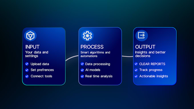 create professional and clean saas explainer motion graphics
