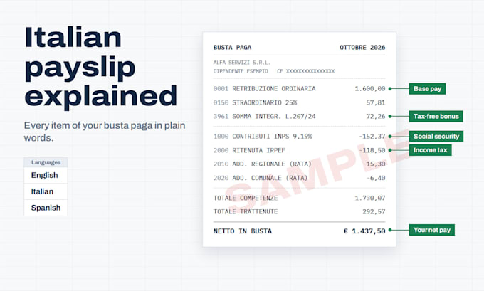 explain your italian payslip