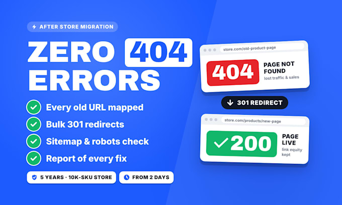 fix broken links and 301 redirects after your shopify migration