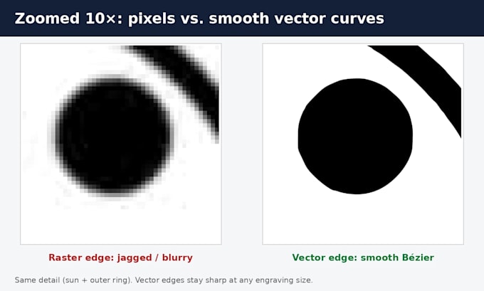 convert your image or logo into laser ready svg and dxf files