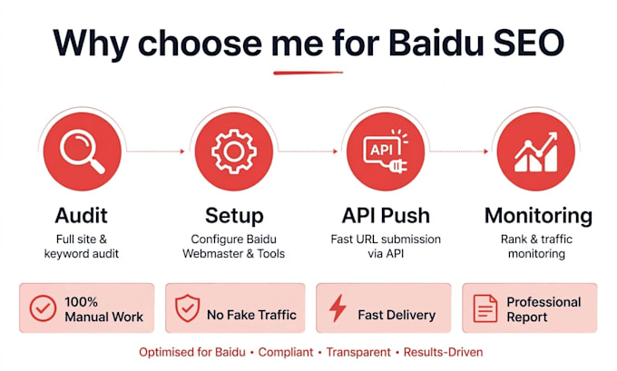 set up baidu webmaster and fix baidu indexing issues
