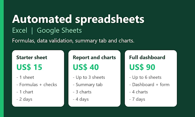 build an automated excel spreadsheet with formulas and charts