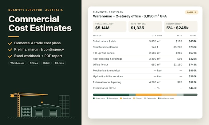 prepare a detailed construction cost estimate as a quantity surveyor