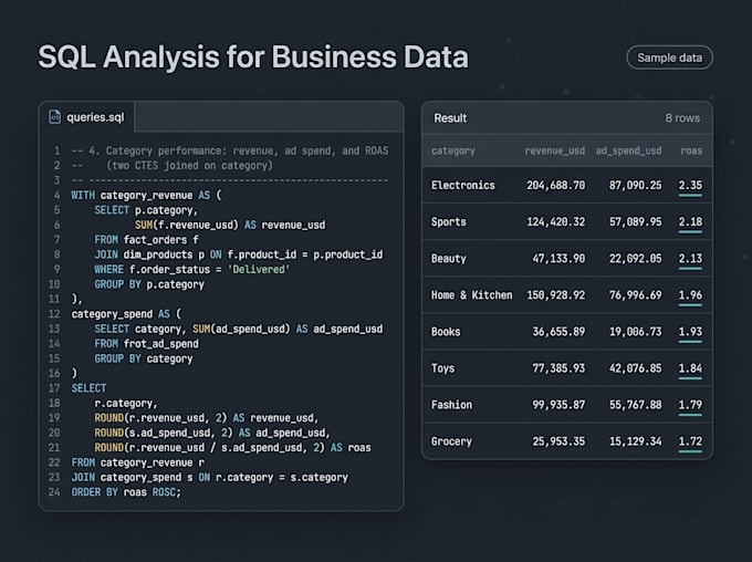 write and debug sql queries