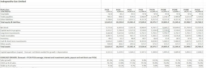 financial modeling, dcf valuation, and business valuation