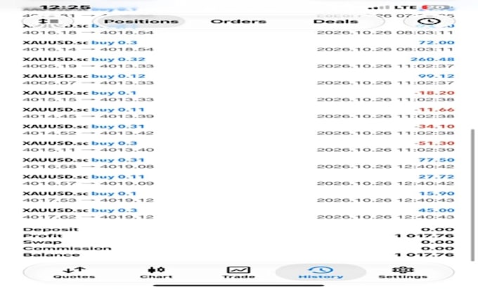 offer a profitable forex trading bot, forex ea, trading algo, ea bot, gold ea