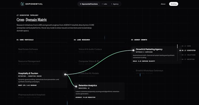 develop scalable custom software integrated with ai tech