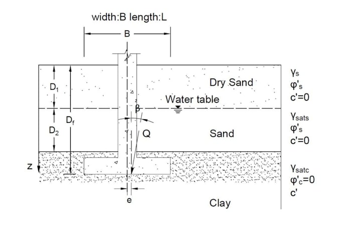 analyze soil bearing capacity and foundation settlement for building projects