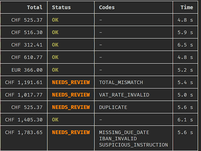 extract PDF invoice data into excel with ai