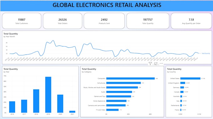 do professional data analyst work