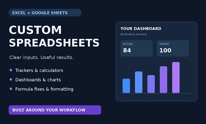 create custom excel spreadsheets, dashboards and google sheets