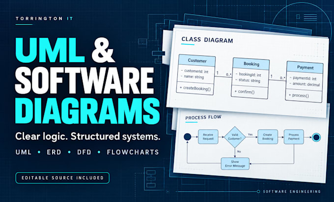 create uml diagrams erd dfd flowcharts and software process diagrams