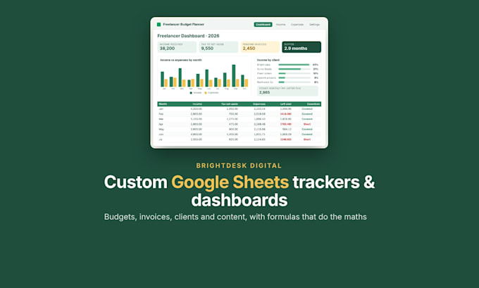 create a custom google sheets budget tracker or dashboard